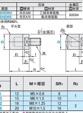 PSHEH气动元件气缸缓冲头防撞头聚氨酯压块外螺纹型同米思米USLH