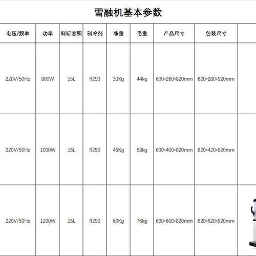 新款雪融机商用冷饮机沙冰雪泥机全自动冰沙搅拌果汁饮料机冰渣机 - 图0