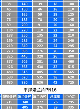 316L不锈钢法兰 HG/T20592 PL RF板式平焊法兰盘国标化工部法兰片