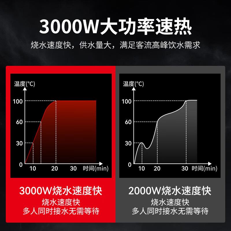FEST商用开水机全自动电热烧水器办公室学校食堂奶茶餐饮店开水器 - 图2