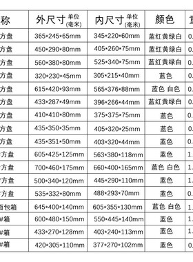 塑料盒长方形零件盒分类收纳储物箱工具盒方盘材料物料盒特大号