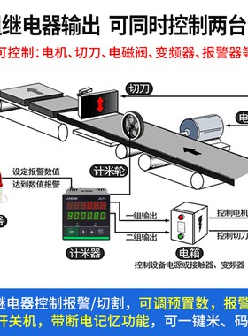 计米器滚轮式高精度电子数显长度米数计数器控制器码表JK76记米器