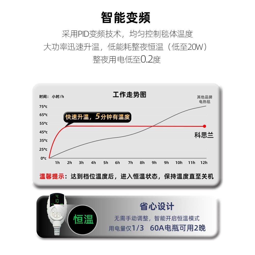 车载电热毯12V车用24V大货车户外直流低压双人房车SUV轿车电褥子,淘宝优惠券,粉丝福利购,淘宝优惠卷