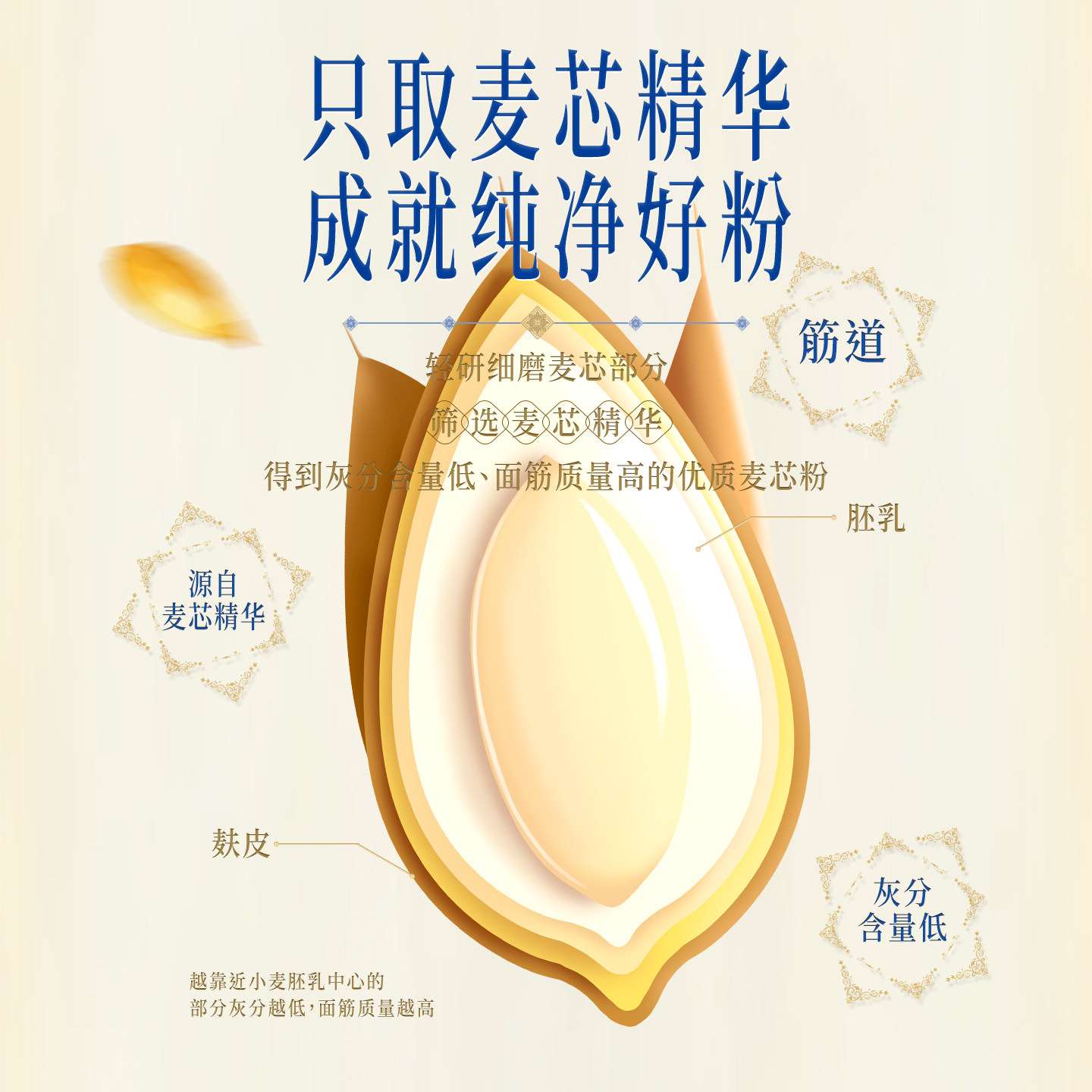 新疆面粉麦芯雪花粉中筋高筋面粉多用途5kg包饺子小麦粉家用10斤,淘宝优惠券,粉丝福利购,淘宝优惠卷