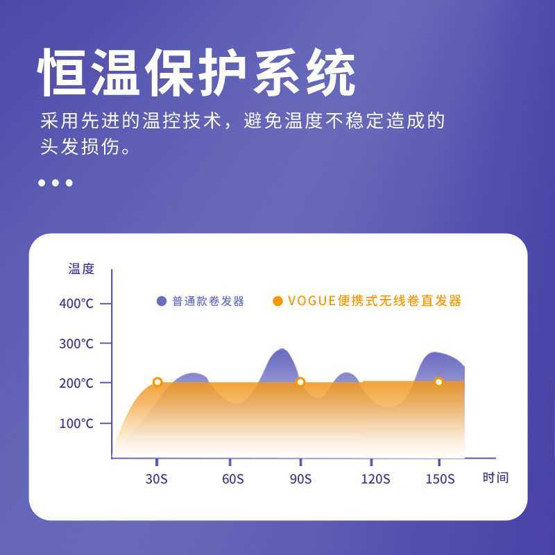 跨境自动便携式无线直发器充电迷你小型卷发棒蓬松夹板版懒人神器,淘宝优惠券,粉丝福利购,淘宝优惠卷