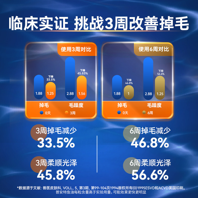 Puainta 普安特狗狗鱼油深海鱼虾油胶囊宠物专用防掉毛美毛卵磷脂,淘宝优惠券,粉丝福利购,淘宝优惠卷