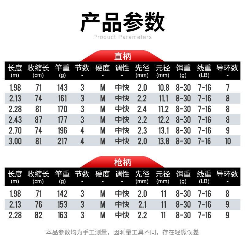 便携旅行竿路亚竿多节鱼竿手竿泛用竿远投枪柄直柄翘嘴鲈鱼鳜鱼,淘宝优惠券,粉丝福利购,淘宝优惠卷