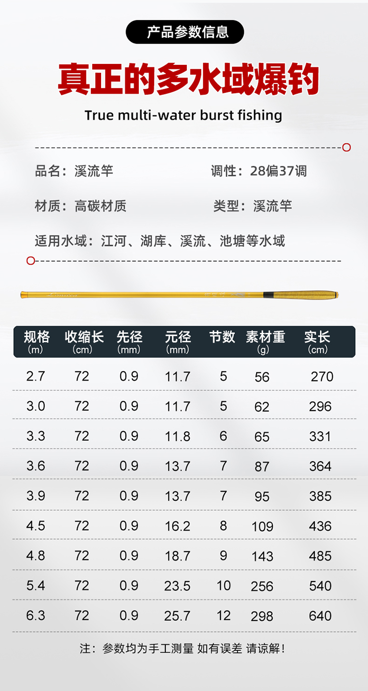 黄金鱼竿全套一整套超轻超细鲫鱼竿短节白条竿37调渔具套装钓鱼竿 - 图2