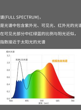 LED护眼台灯AA级读写作业台灯学习办公桌面灯触摸滑动调光台灯