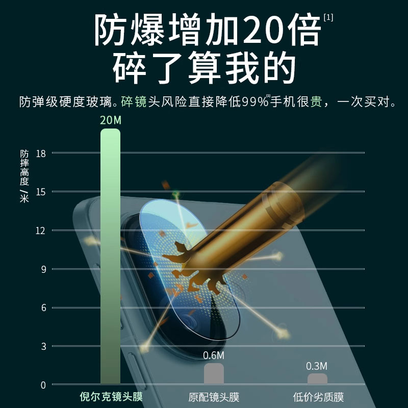 适用vivos30镜头膜s30promini后摄像头钢化膜s20手机全包覆盖s20pro保护盖s19pro相机s18e后置s18pro贴膜 - 图3