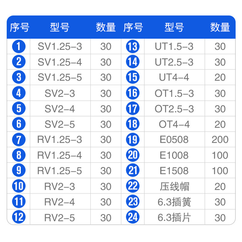 接线端子套装冷压端子组合管型绝缘叉形O型插簧插片对接铜端子 - 图1