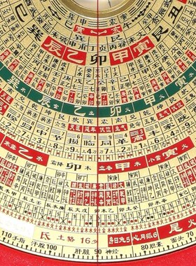 集易堂精装黄底寸5八宅辅星水法综合罗盘 强磁天池