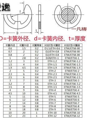 yifan ETH E型卡簧钳介子叉挡圈钳E形叉卡簧叉卡环叉E环钳叉插刀