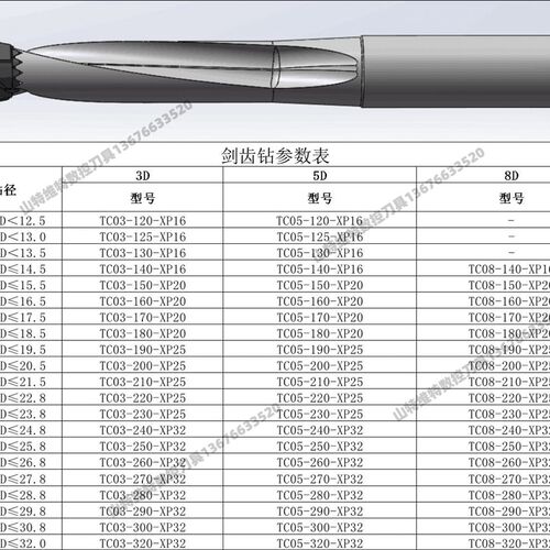 HOANYORE螺旋快速钻头暴力钻头枪钻深孔皇冠钻加长超长剑齿钻刀杆 - 图1