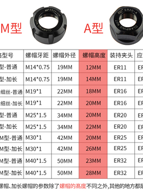 火速机电ER螺母动平衡雕刻机主轴夹头螺母ER25 ER16螺帽ER32螺母