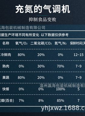 厂家直销气调保鲜包装机充氮气生鲜肉熟食台式海鲜密封自动封盒机