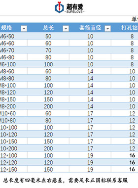 内置式外六角膨胀螺栓地板膨胀镀彩锌内涨护栏膨胀螺丝m6m8m10m12