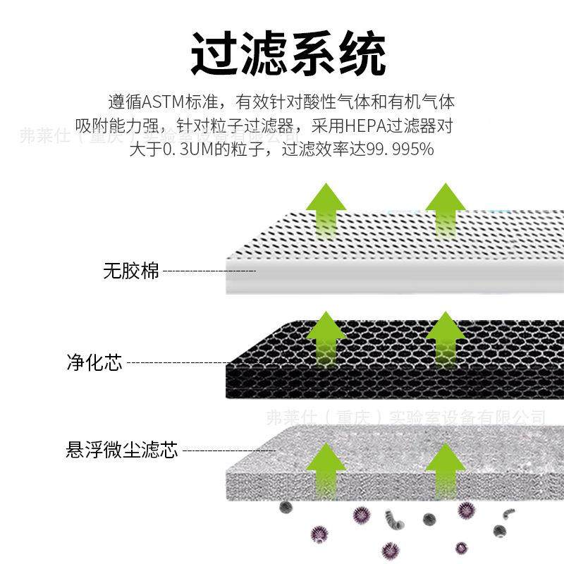 智能净气型易燃品毒害品柜工业防火防爆高校化学实验室pp耐腐蚀柜,淘宝优惠券,粉丝福利购,淘宝优惠卷