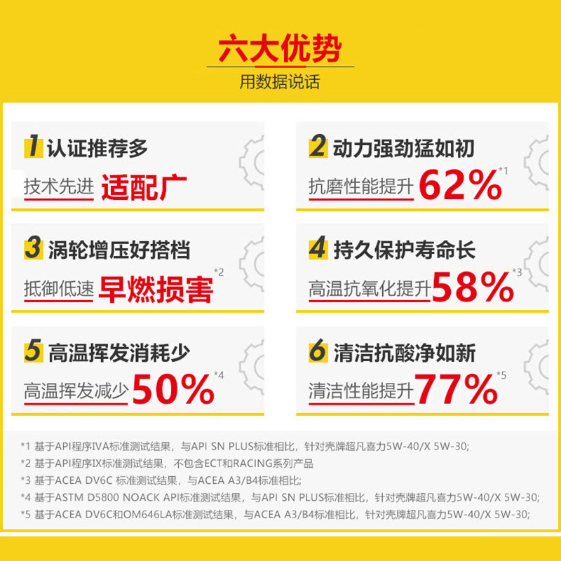 壳牌超凡喜力5W40全合成机油4L正品发动机润滑油汽车保养SP,淘宝优惠券,粉丝福利购,淘宝优惠卷