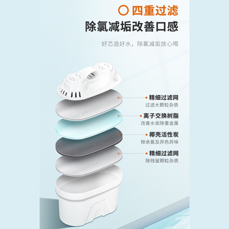 九阳净水壶JYW-B02/B05E/B06原P装滤芯家用滤水壶厨房 - 图2