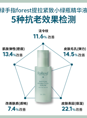 韩国进口绿手指FoRest森林PHYTON提拉紧致抗氧化提亮精华50ml