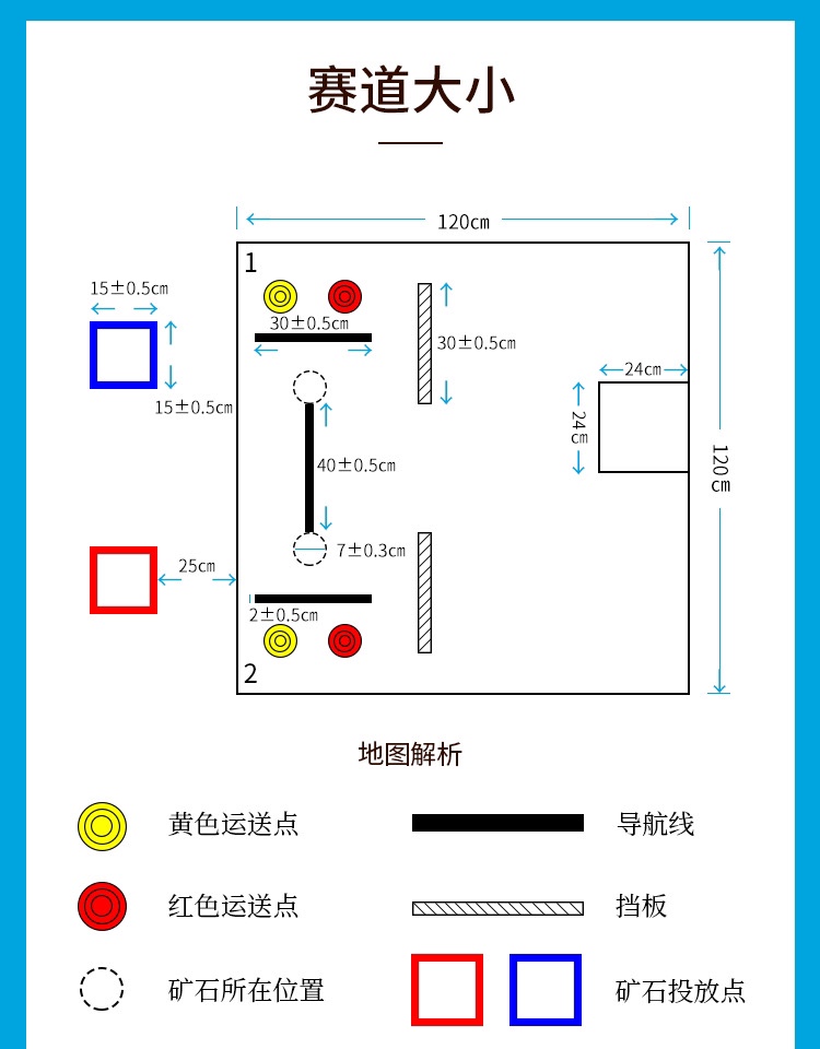 北京市科技竞赛太空运矿赛智能搬运赛标准场地图套装 - 图0