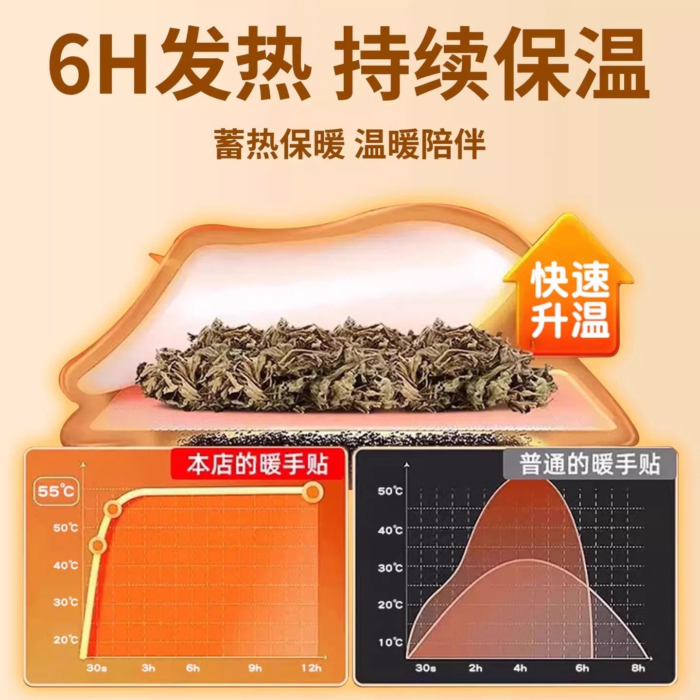 穿戴式暖手宝蒸汽暖宝宝自发热暖手足贴手腕热敷防护腕护关节冬寒,淘宝优惠券,粉丝福利购,淘宝优惠卷