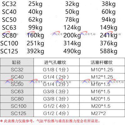 标准气缸SC100*25/50/75/100/125/150/175/200/250/300/400/500-S - 图2