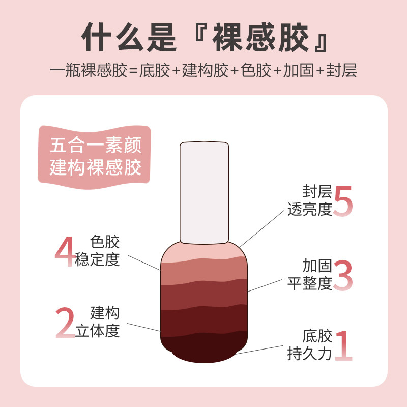 奈指沫巨显白指甲油烤灯甲油胶五合一封层超亮懒人一步胶裸色裸粉,淘宝优惠券,粉丝福利购,淘宝优惠卷