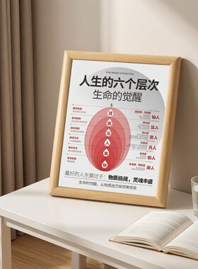 人生的六个层次木质装饰相框摆件