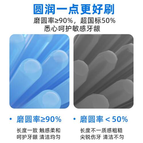 海尔电动牙刷头替换刷头适配HT21/HTA2/HTJD01刷头配件原装替换头 - 图3