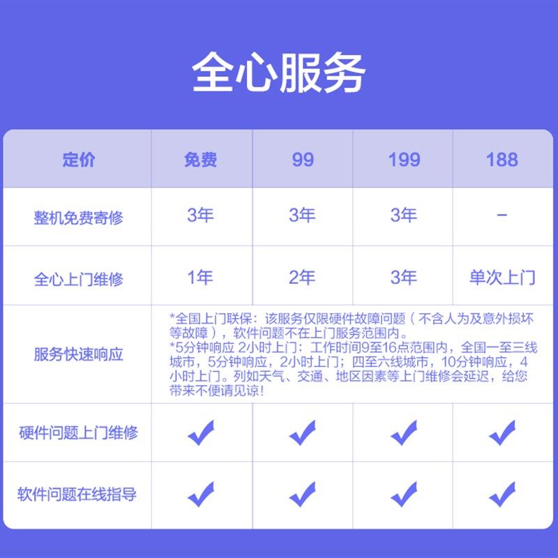 服务器维修/不开机蓝屏/维保硬件升级/故障诊断/调试部署安装系统,淘宝优惠券,粉丝福利购,淘宝优惠卷