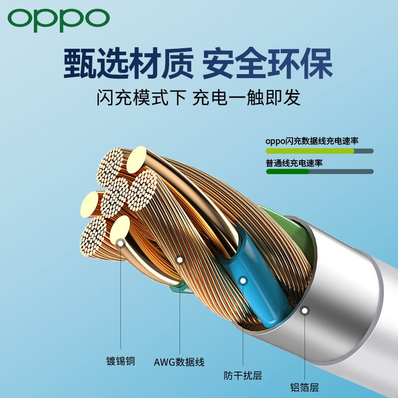 OPPO原装8A数据线find x8Pro闪充oppo充电线80W/65w闪充reno14 13 12 11 9 8 7pro+N5 A5手机快充x6x5x3x2 - 图2
