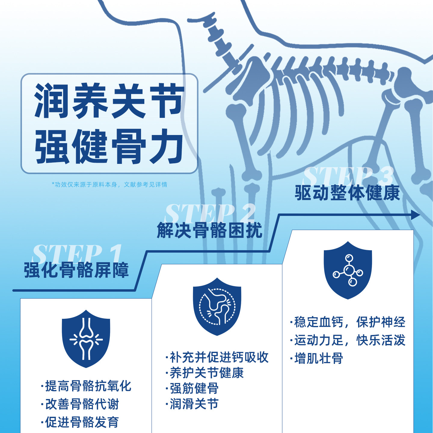 LJVA乐挚骨力源五行水冻干全价主食狗粮生骨肉草本软骨素健骨补钙,淘宝优惠券,粉丝福利购,淘宝优惠卷