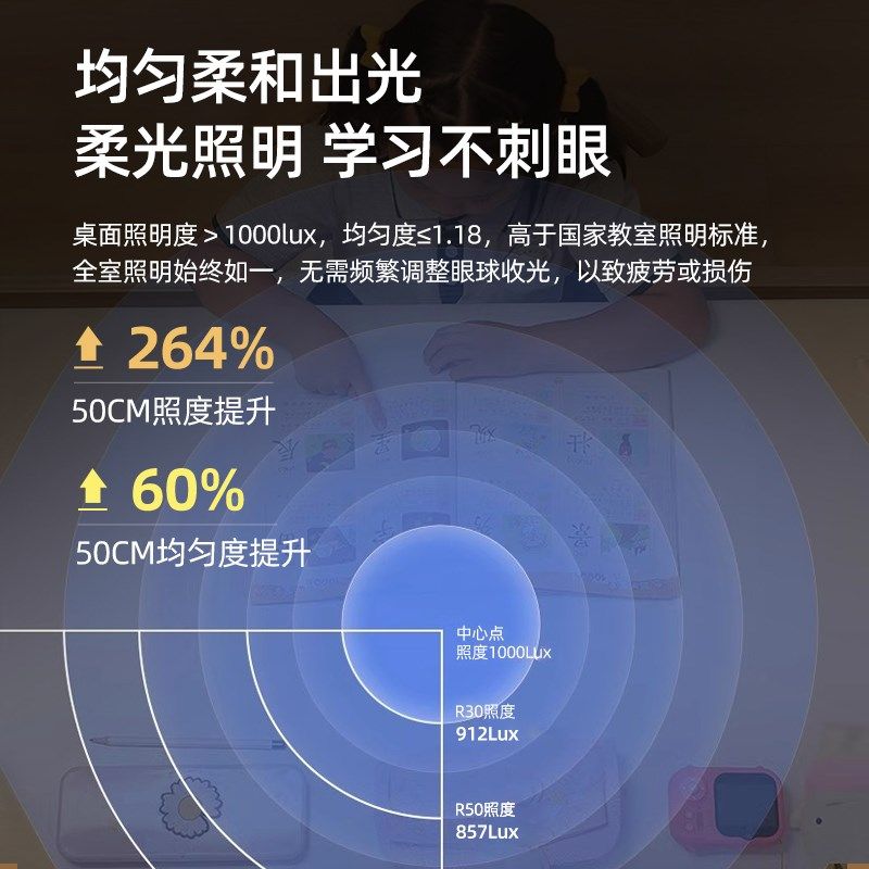 LED全光谱落地护眼灯学生学习专用台灯儿童阅读立式大路灯钢琴灯,淘宝优惠券,粉丝福利购,淘宝优惠卷