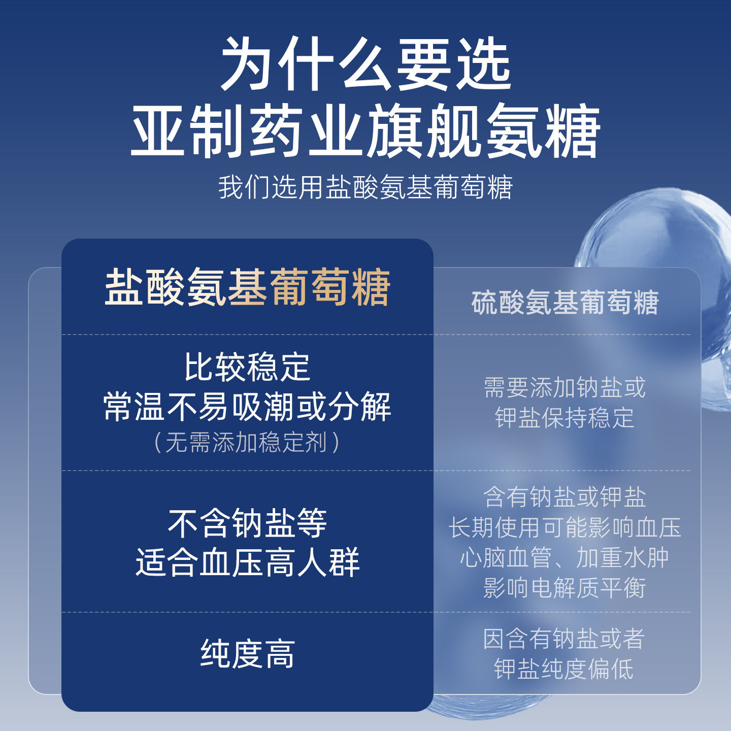 高含量氨糖软骨素钙片关节疼痛舒缓中老年人补软骨护关节亚制药业,淘宝优惠券,粉丝福利购,淘宝优惠卷
