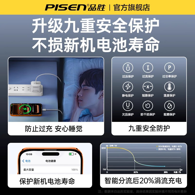 品胜45W充电头适用苹果17充电器iPhone16promax充电器线40W氮化镓usbc手机30w插头Typec快充头15套装正品ipad - 图3