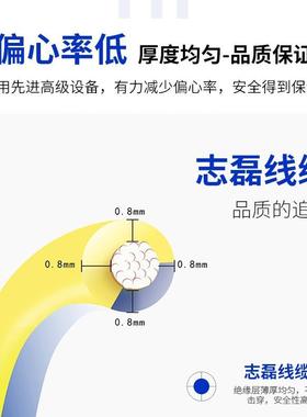 国标纯铜RV单芯软线0.30.50.75平电子线配电箱汽车电线控制线