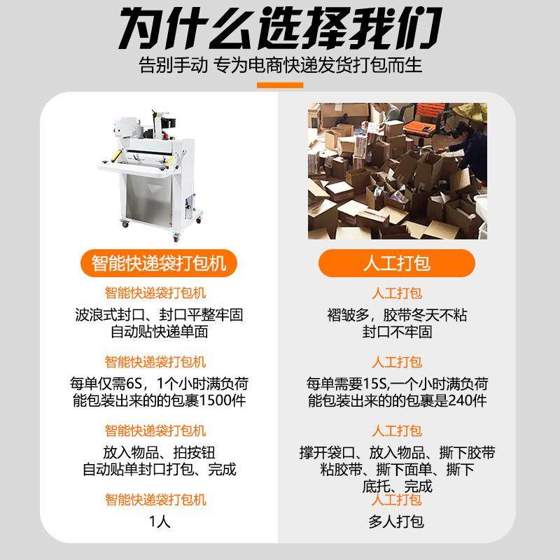 电商快递套袋机自动封口贴单智能高速快递套袋机全自动打包投袋机,淘宝优惠券,粉丝福利购,淘宝优惠卷