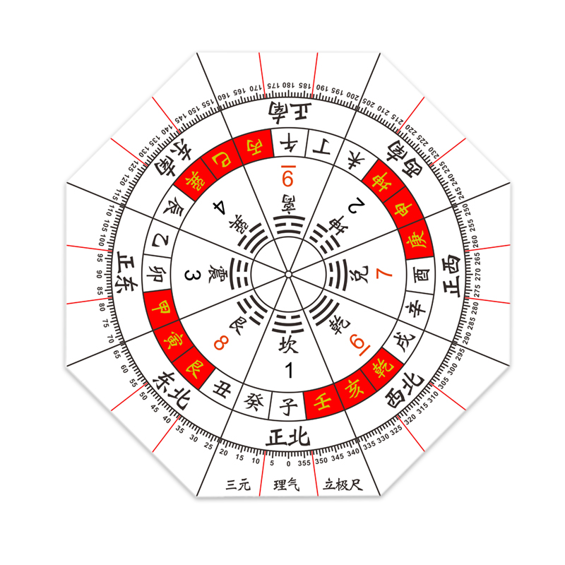 八宅二十四山立极尺高精度24山透明罗盘测量绘图尺户型布局立极规,淘宝优惠券,粉丝福利购,淘宝优惠卷