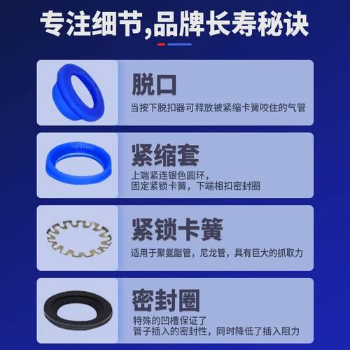 气动快速接头气管快插螺纹直通PC4PC6PC8PC10PC12-M5机械工具元件 - 图0