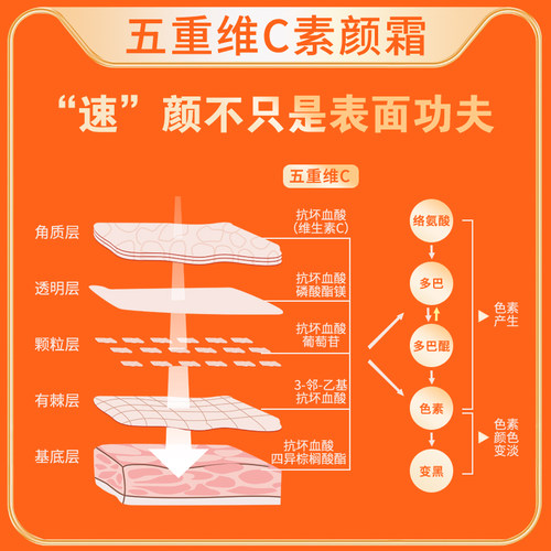 五重维VC素颜霜脸部自然裸妆懒人隔离身体提亮肤色旗舰店官方正品 - 图2