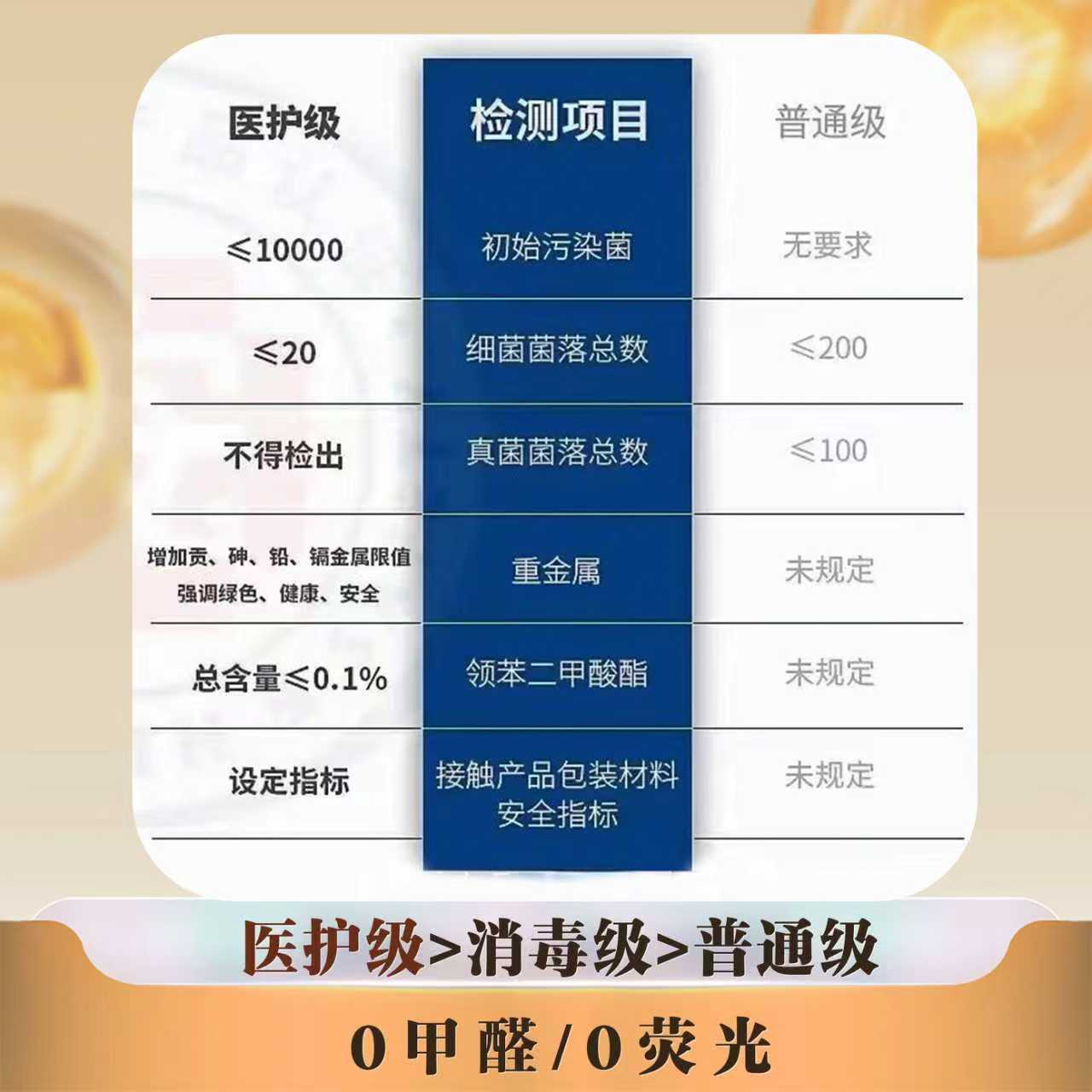 【日夜组活动款】完美呵护医护级灭活益生菌&弱酸派日夜用卫生巾