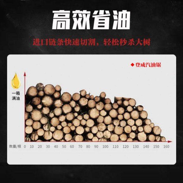 登成（DC）汽油锯大功率汽油伐木锯二冲20寸户外林业森林砍树家用,淘宝优惠券,粉丝福利购,淘宝优惠卷