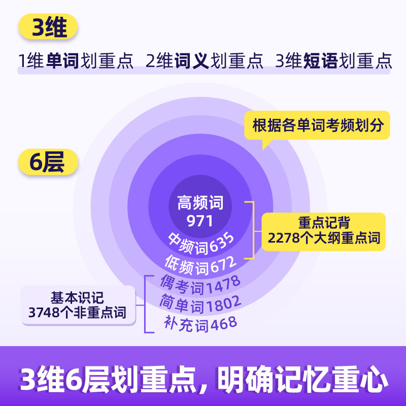 【闪过官方店】2027考研词汇闪过考研英语一二词汇书单词书默写本大纲5500词长难句高频词乱序版配视频课长难句搭考研真相,淘宝优惠券,粉丝福利购,淘宝优惠卷