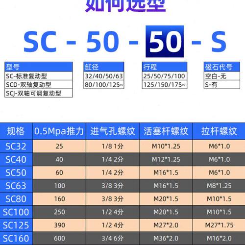 星辰气动标准气缸SC32/63/50/40-25*75*100*250*150X200X275-600S - 图0