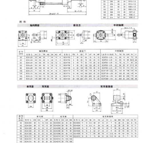 三和SANWO气缸SCAB/SCDAB50/63-25/50/75/100/125/150/175/200 - 图1