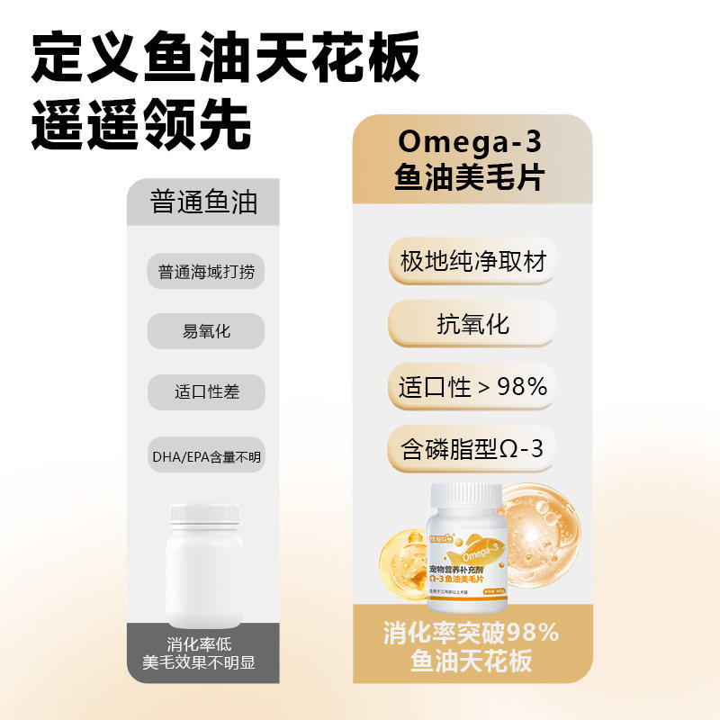 恬宠队长鱼油猫咪狗狗专用宠物防掉毛深海鱼油片犬猫用美毛鱼肝油,淘宝优惠券,粉丝福利购,淘宝优惠卷