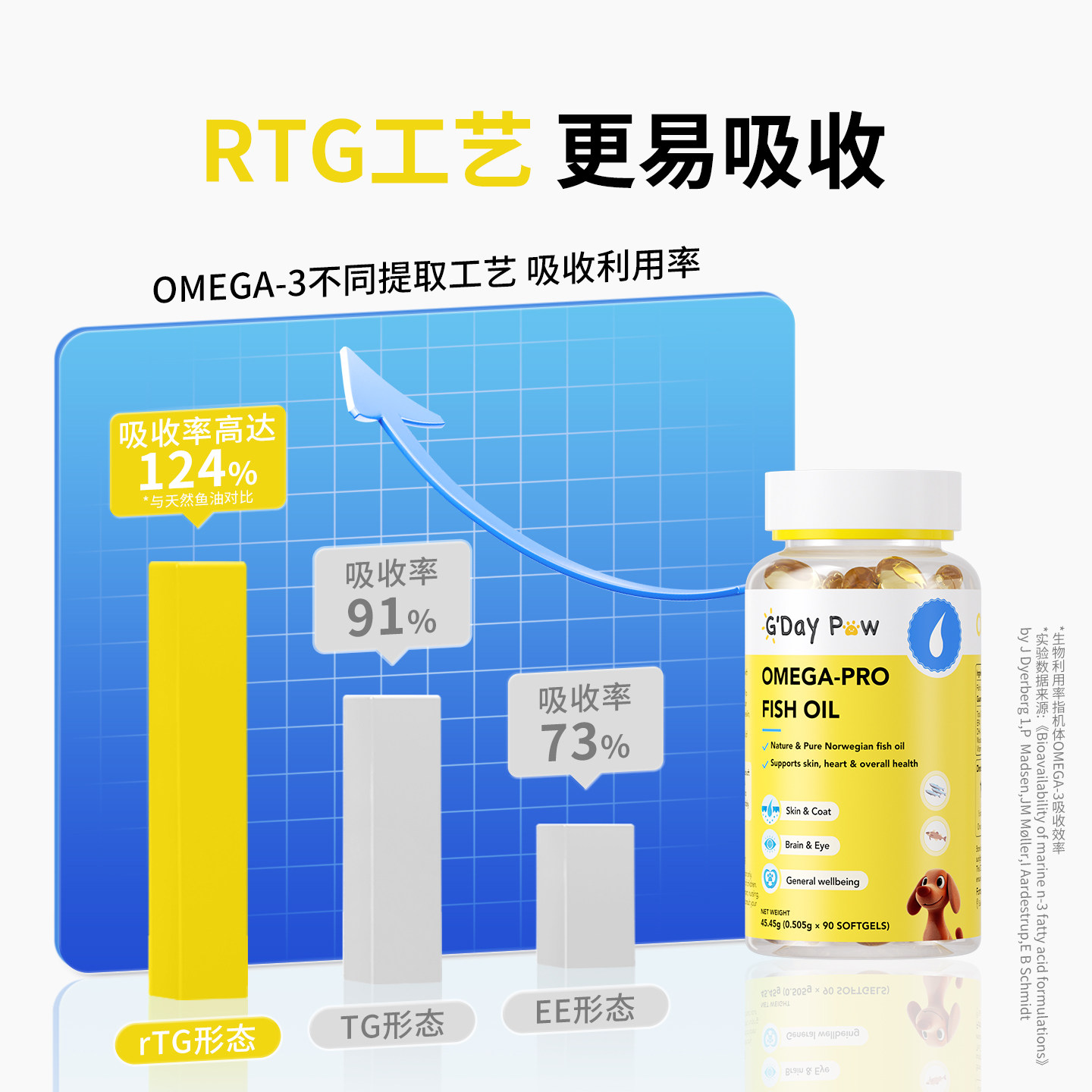 澳洲进口gdaypaw澳派维鱼油狗狗专用防掉毛宠物美毛亮毛狗狗犬用,淘宝优惠券,粉丝福利购,淘宝优惠卷