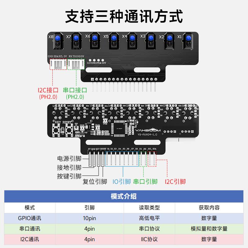 8路巡线传感器 智能小车机器人八路光电循迹模块寻迹红外识别灰度 - 图1